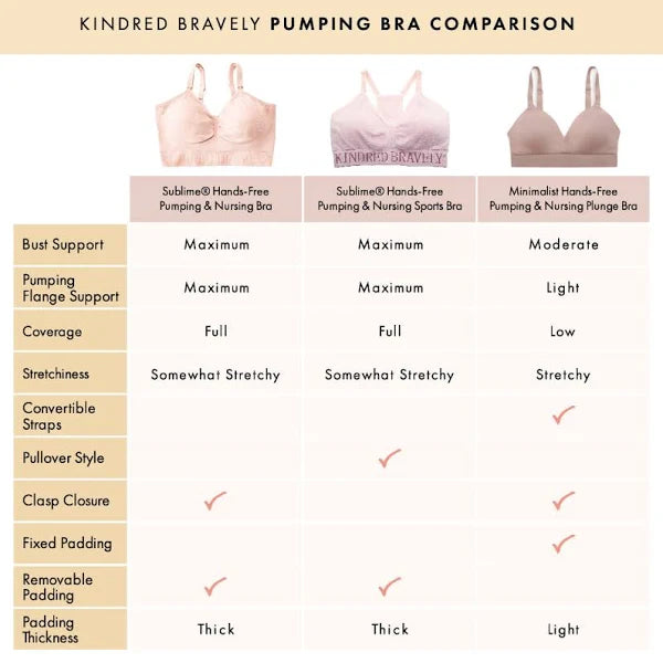 Kindred Bravely, Intimates & Sleepwear, Kindred Bravely Sublime Hands  Free Nursing And Pumping Bra Large Busty